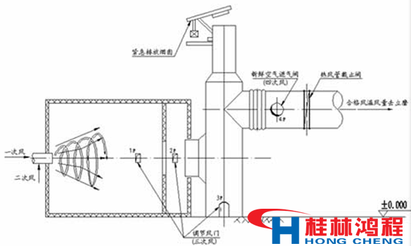 熱風(fēng)爐 立磨 立式磨粉機 桂林鴻程