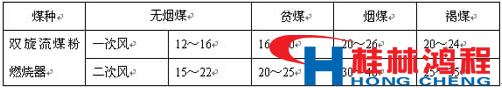 熱風(fēng)爐 立磨 立式磨粉機 桂林鴻程