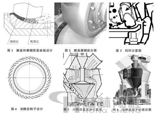 超細立式磨結(jié)構(gòu)圖