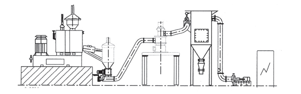 粉體改性 高攪機(jī)+分級機(jī)（或打散機(jī)）工藝流程