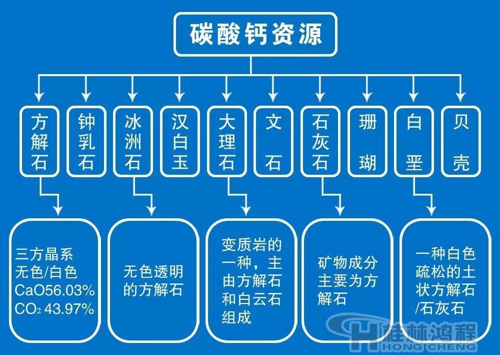 輕重質(zhì)碳酸鈣