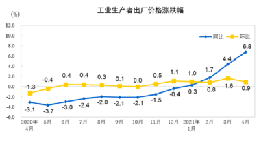 水泥、鋼鐵、煤炭、礦粉“漲價潮”